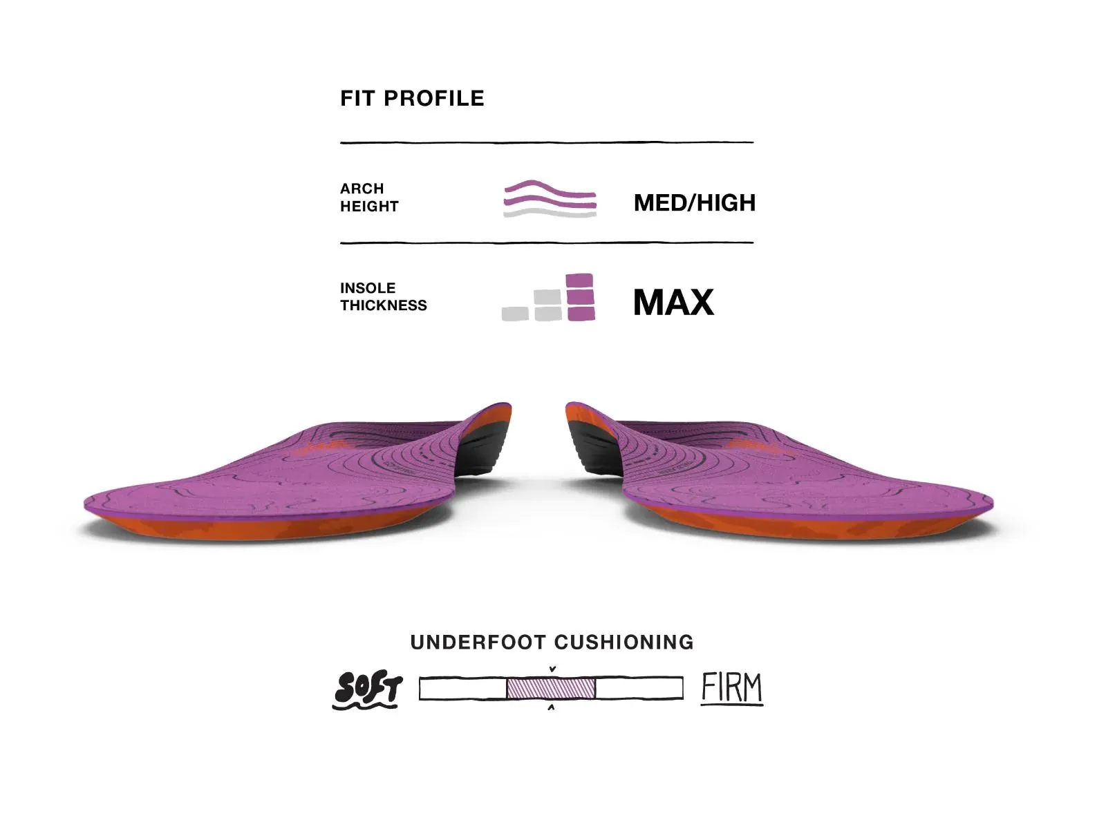 Superfeet Hike Womens Support Insoles